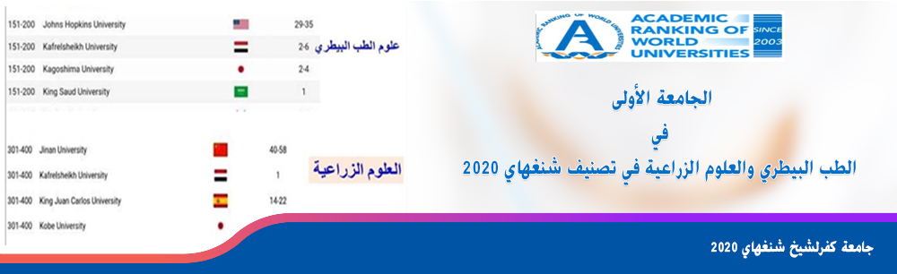 الجامعة الأولى في الطب البيطري والعلوم الزراعية في تصنيف شنغهاي 2020 للموضوعات